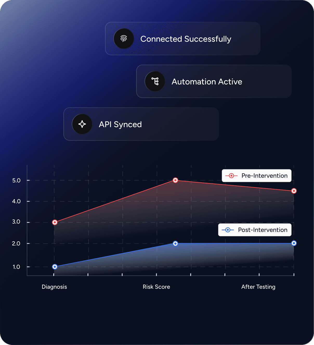 Waffo AI real-time fraud detection dashboard showing transaction risk scores and anomaly detection