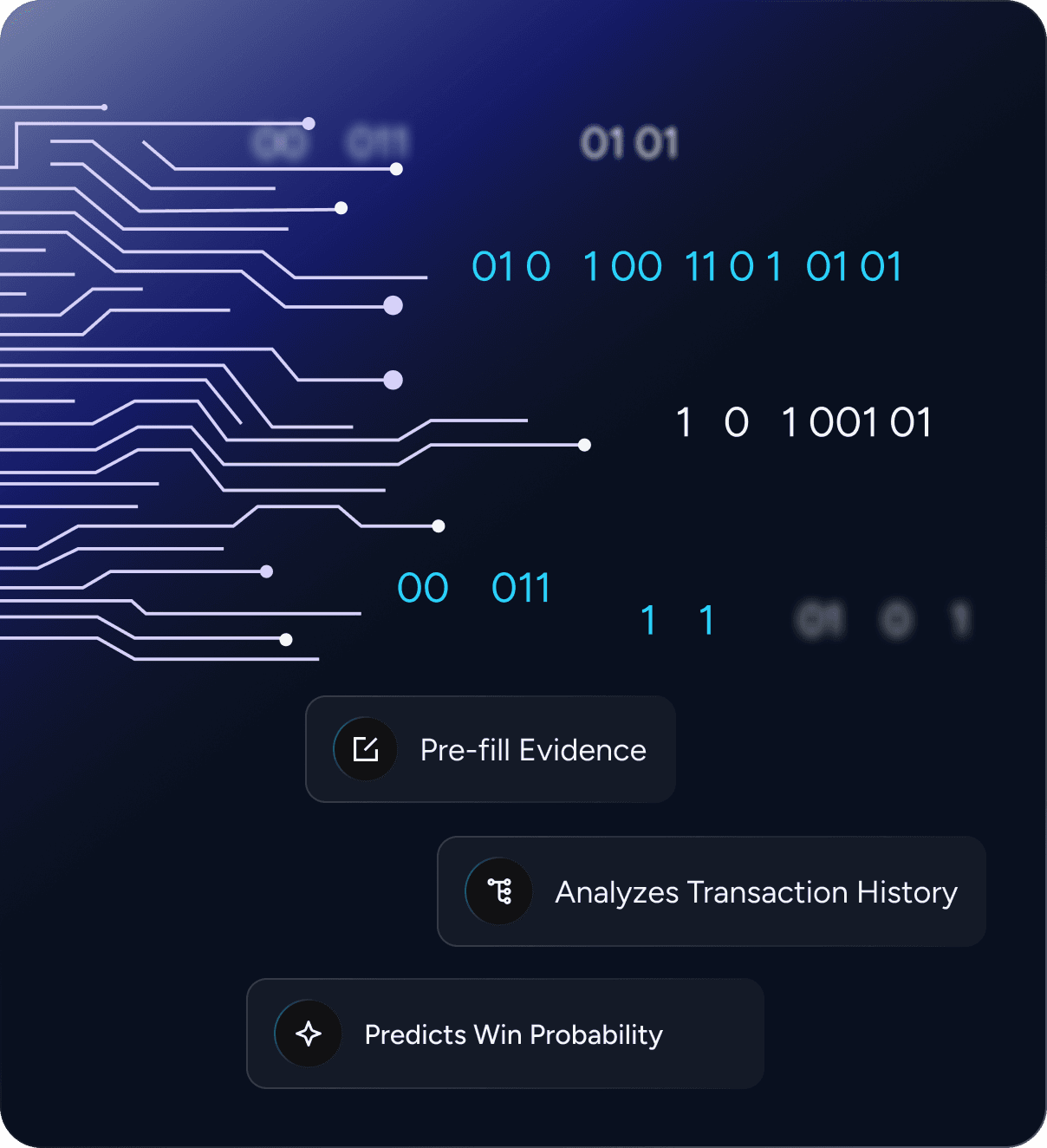 Waffo automated chargeback dispute management — AI generates evidence packages to improve dispute win rates