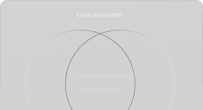 Waffo gaming local wallet marketing placements for precision player acquisition