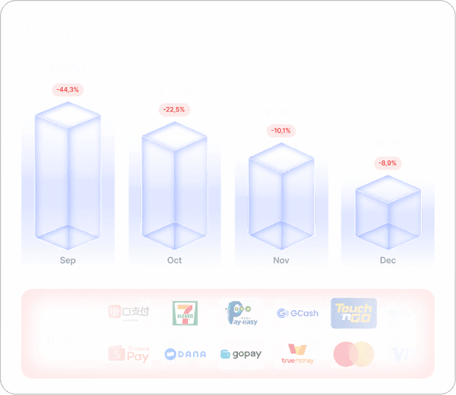 Revenue chart