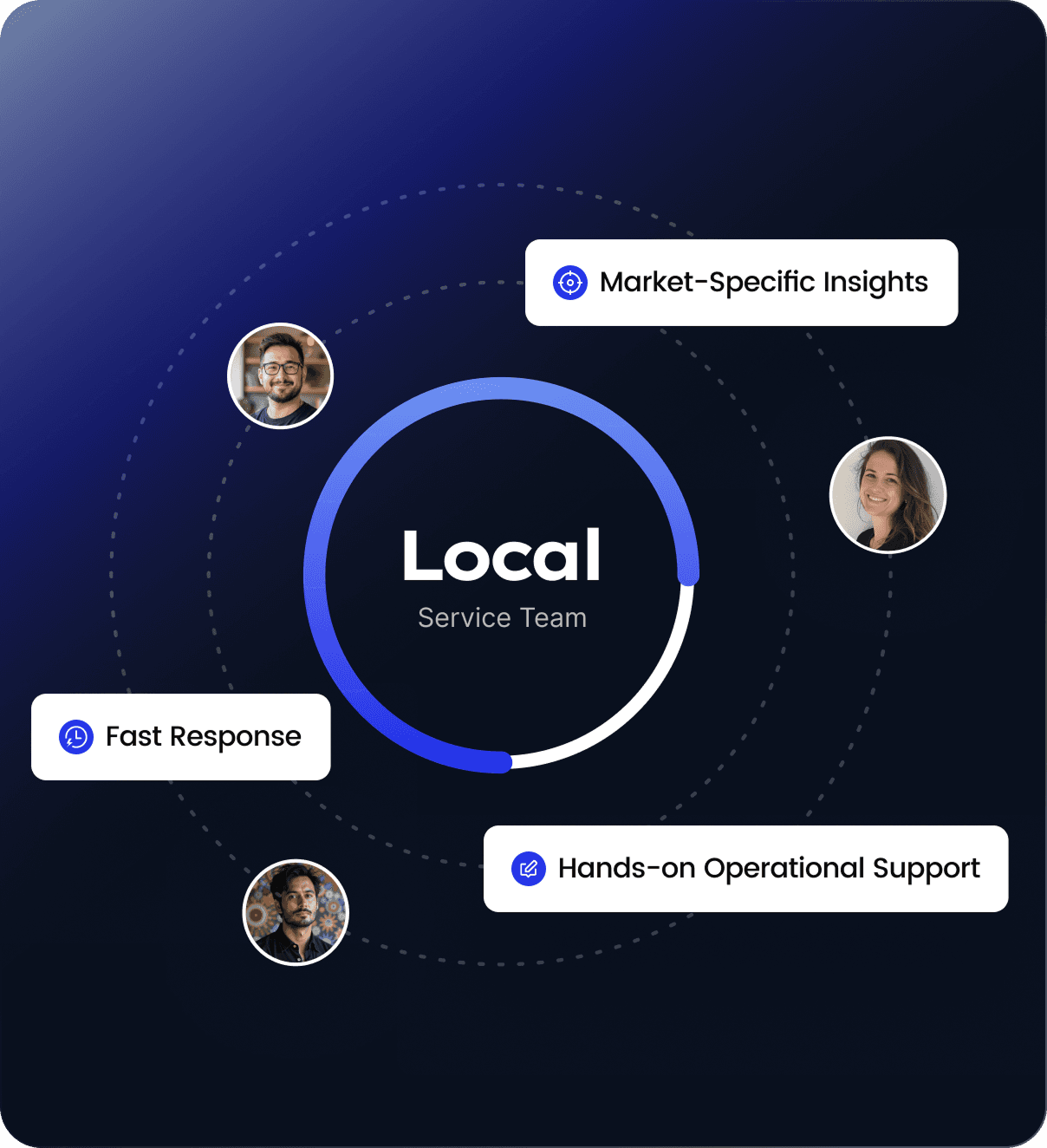 Local Support