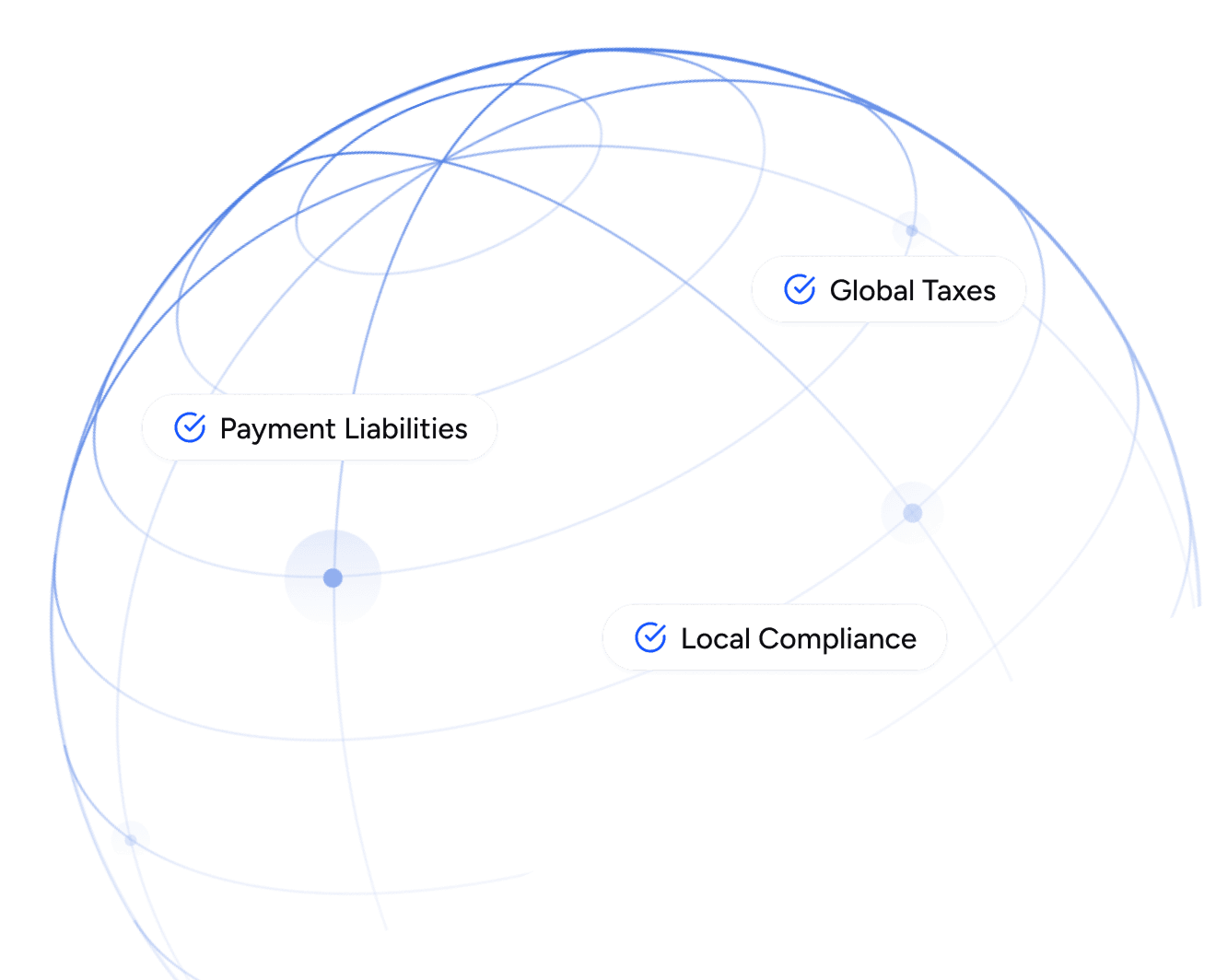 Waffo Merchant of Record service handling tax compliance and payment liability across 162 countries