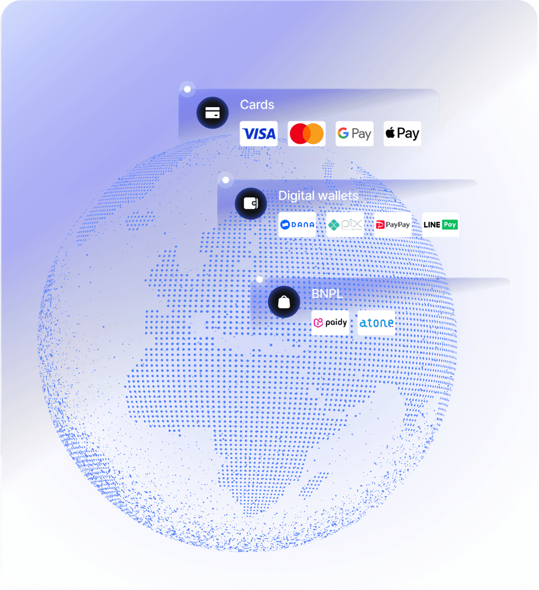 Global payments