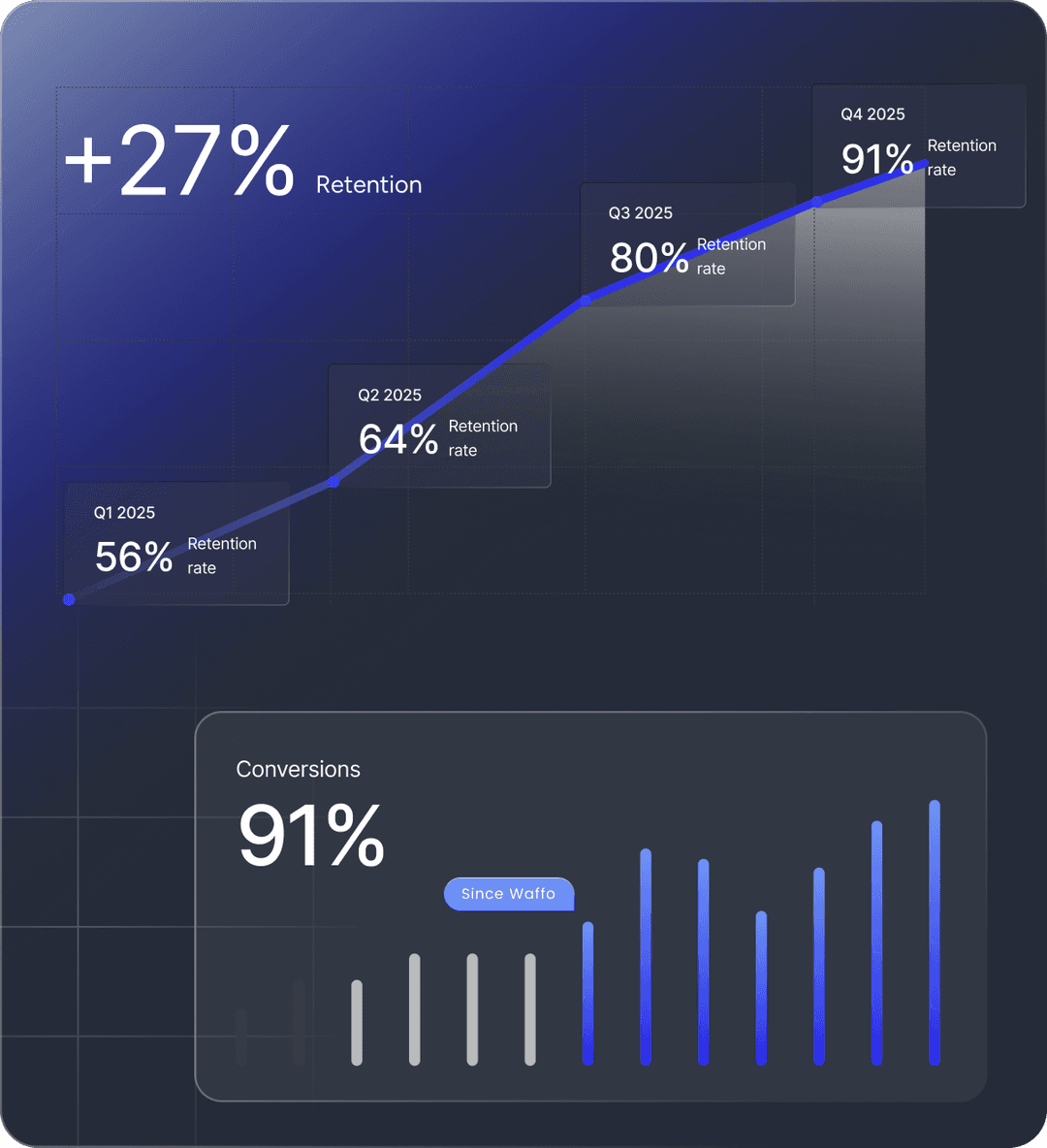 Conversions and Retention