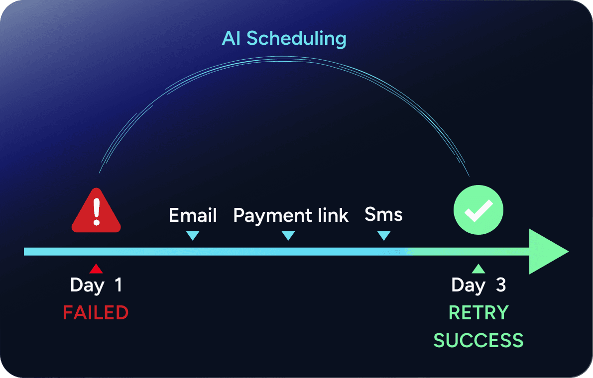 Subscription Revenue