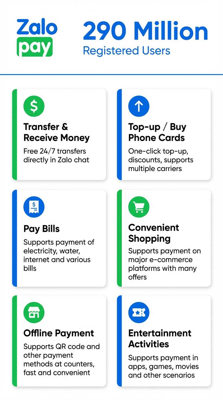 ZaloPay Features Overview - English.png