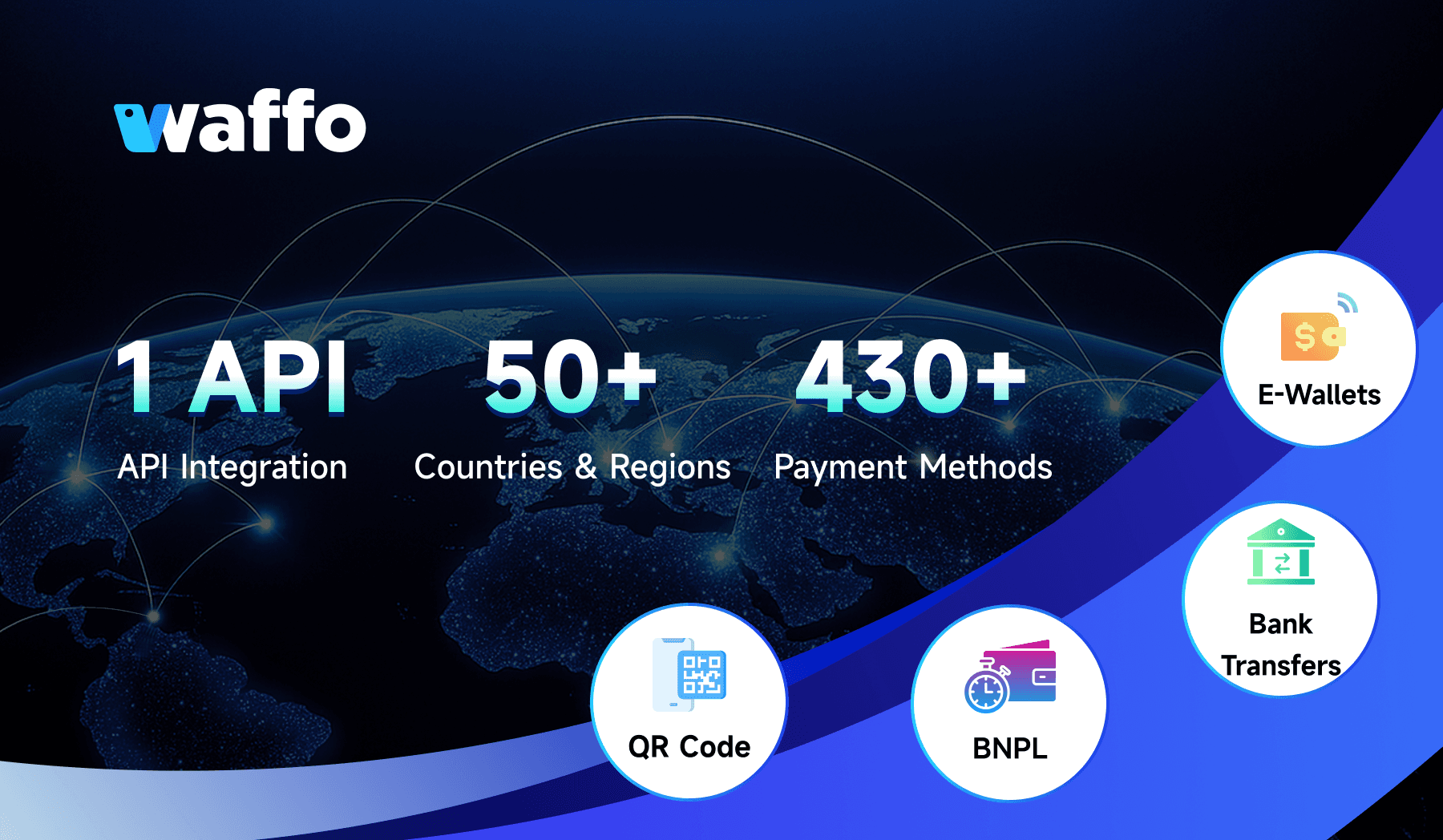 Waffo のグローバル決済 API のカバレッジ:BNPL、電子ウォレット、銀行振込。