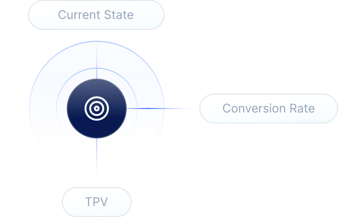 Second-Level Response monitoring chart